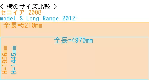 #セコイア 2008- + model S Long Range 2012-
